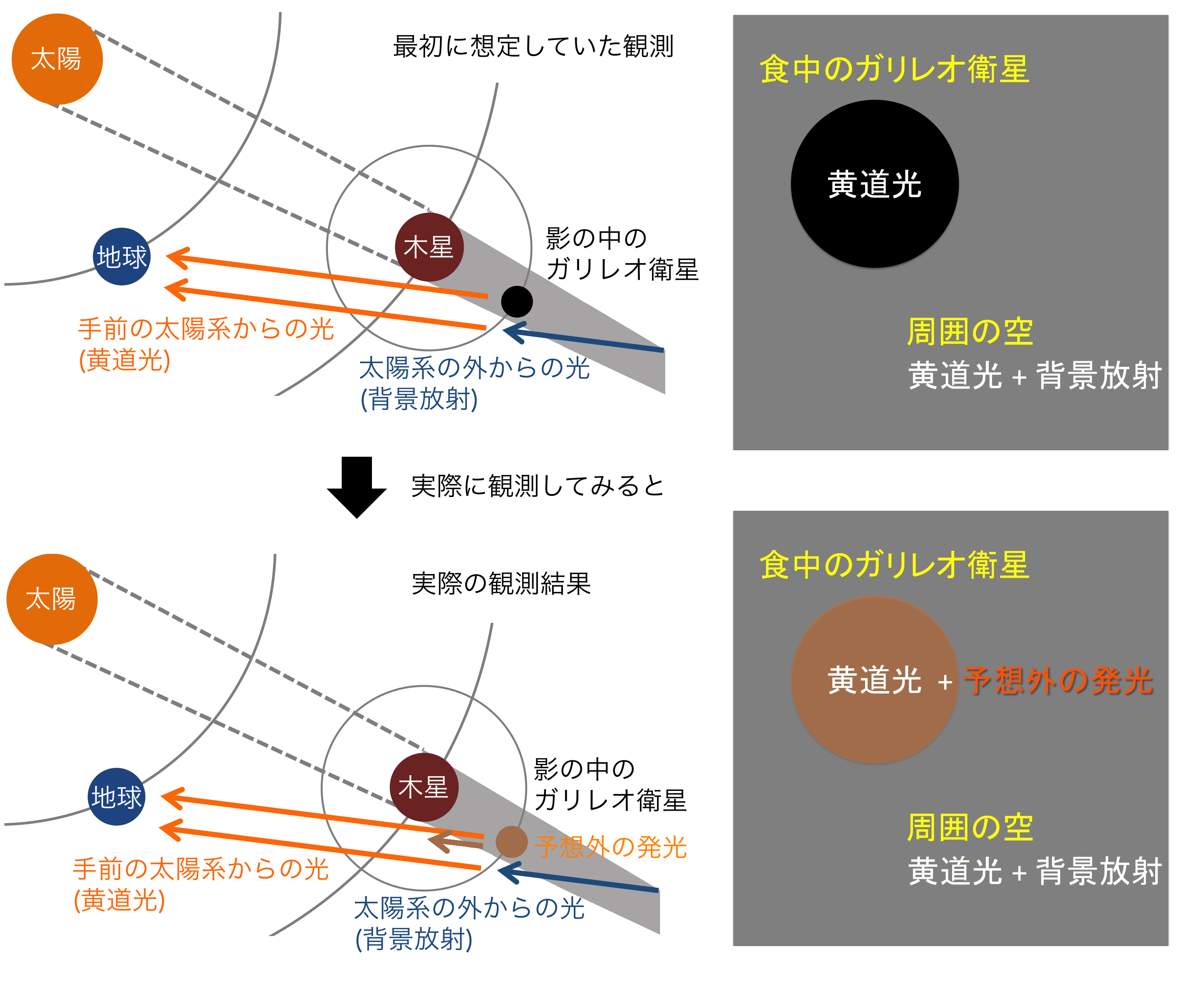 http://www.sci.tohoku.ac.jp/news/140620fig2j.jpg