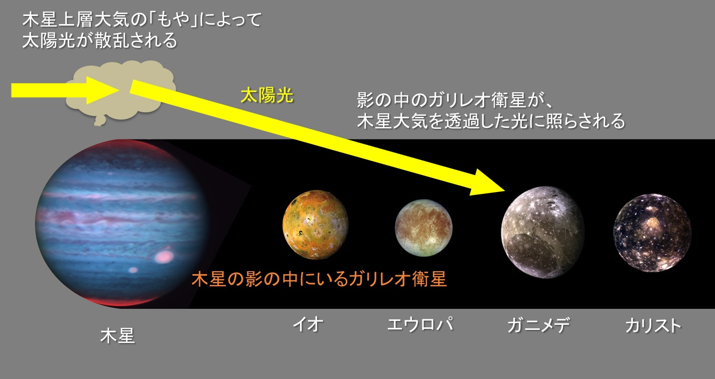 http://www.sci.tohoku.ac.jp/news/140620fig3j.jpg