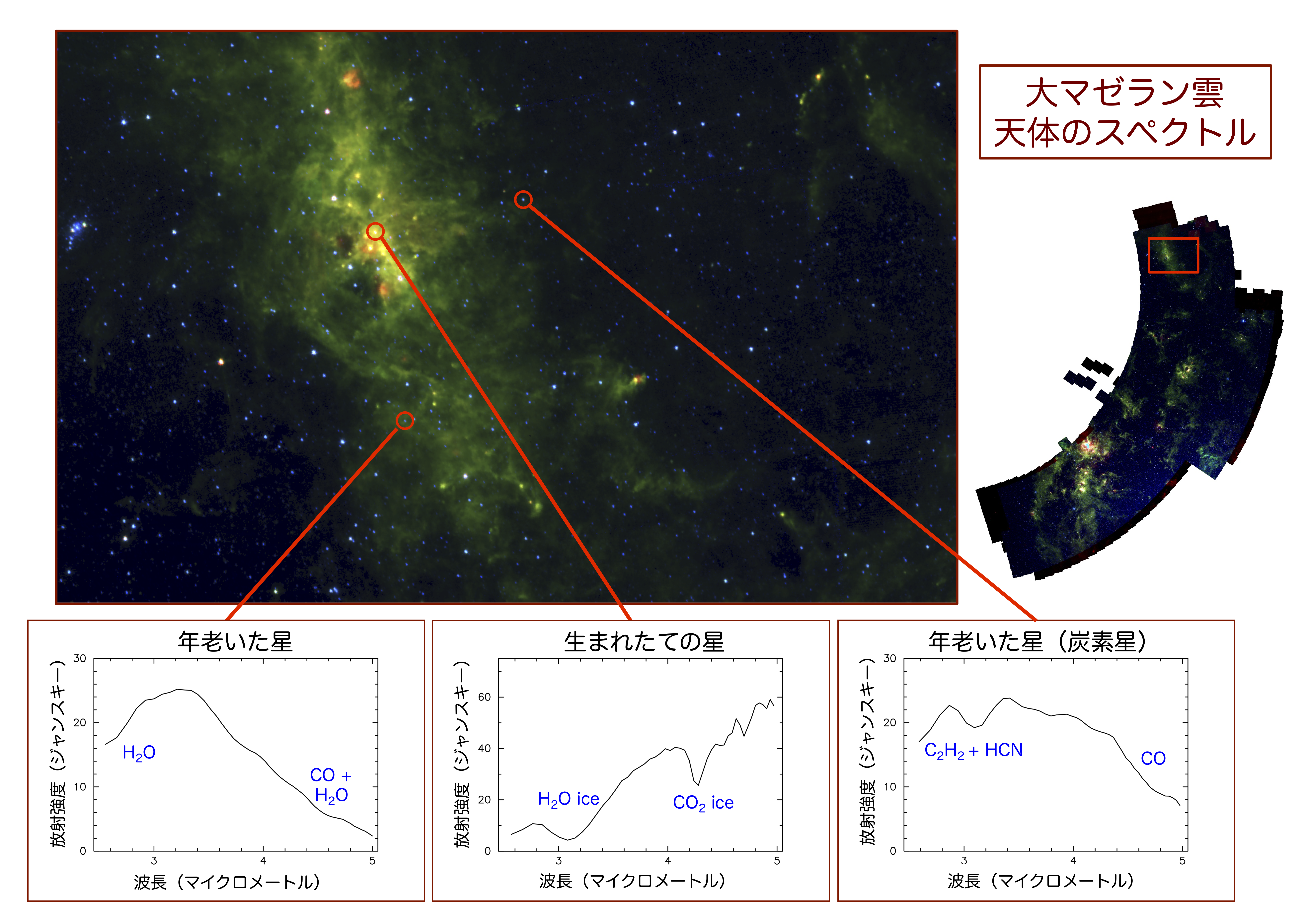 http://www.sci.tohoku.ac.jp/news/LMC_Fig3_high.png