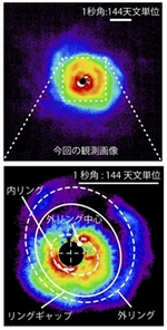【TOPICS】世界で最も鮮明な惑星誕生現場の画像 ～巨大惑星が描く円盤の模様を写す～