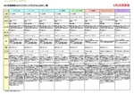 【在学生】2013年夏実施スタディアブロードプログラム（SAP）一覧