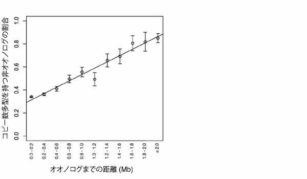 tohokuuniv-press_20130805_01-2_pict3.jpg