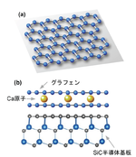 【プレスリリース】グラフェンの超伝導化に成功 ー