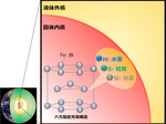 【プレスリリース】地球内核の組成制約に成功―世界最高の高温高圧条件下で鉄の音速・密度同時測定―