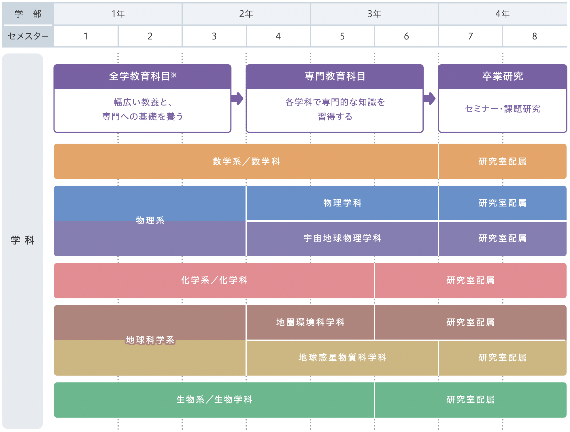 2027_gakubu_pro2.png