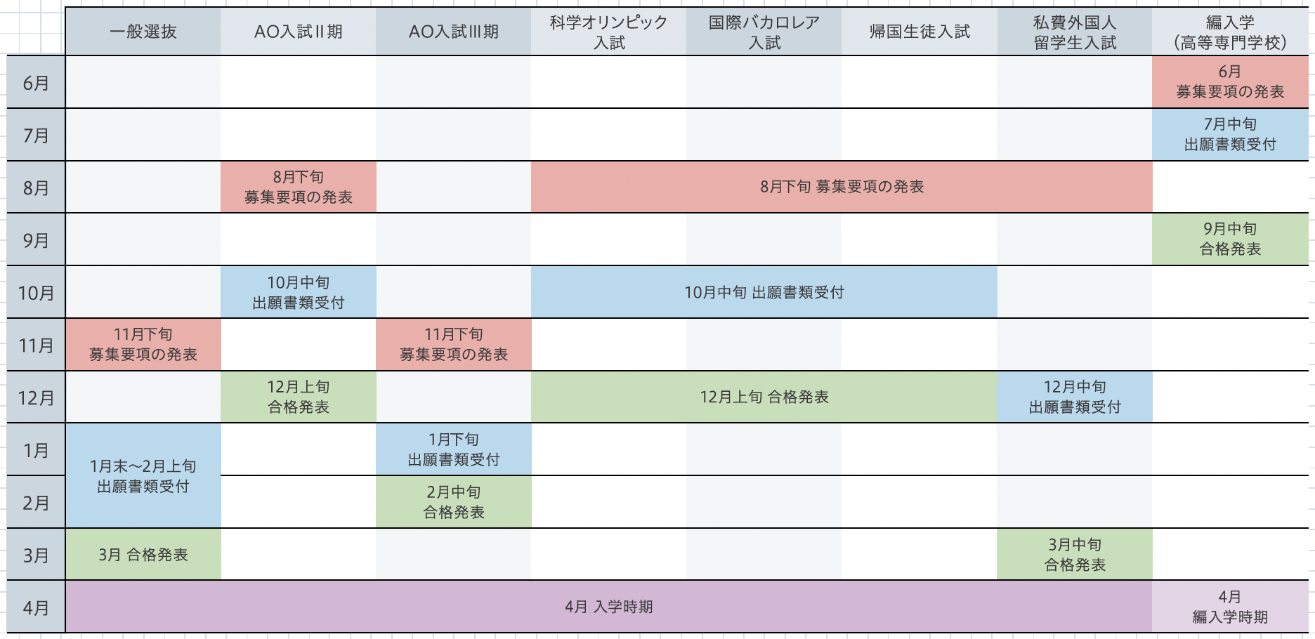 2027_gakubu_tt.png