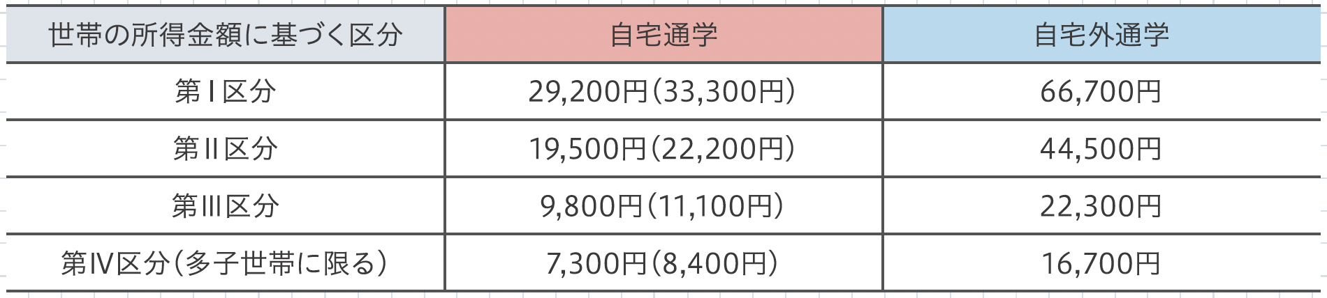 2027_kyufushogakukin.png