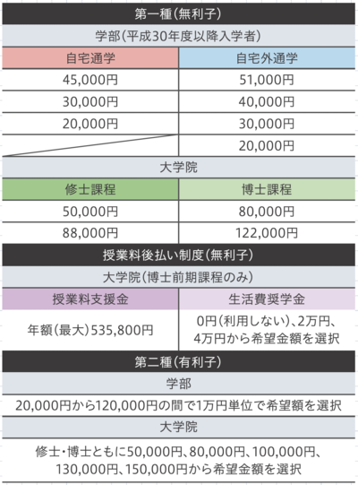 2027_taiyoshogakukin.png