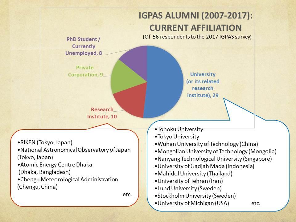 IGPASalumni_currentaffiliation.jpg