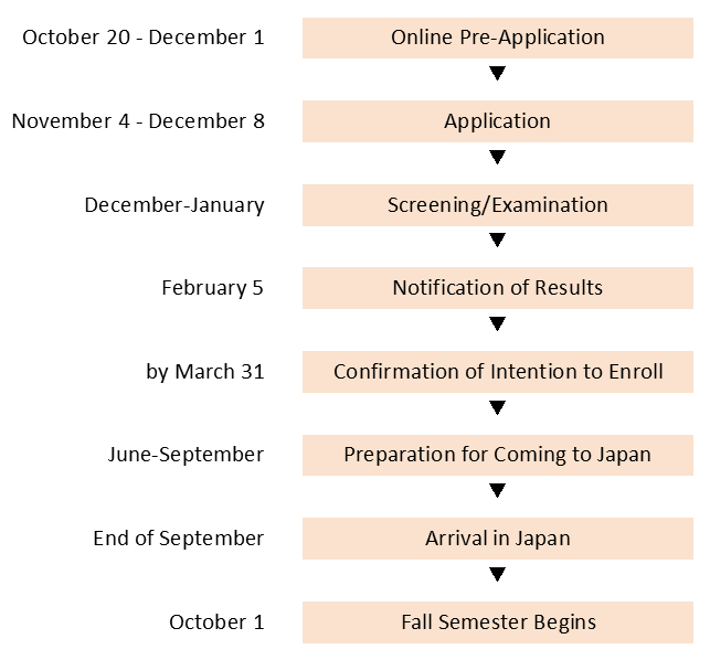 2026_selection_flow.png