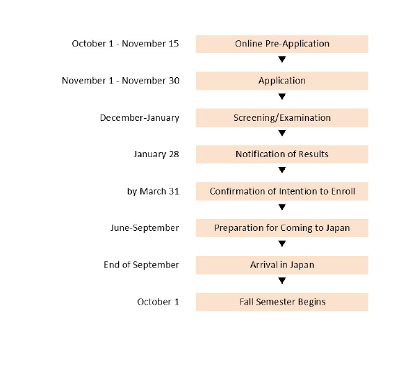 2026_selection_flow.png