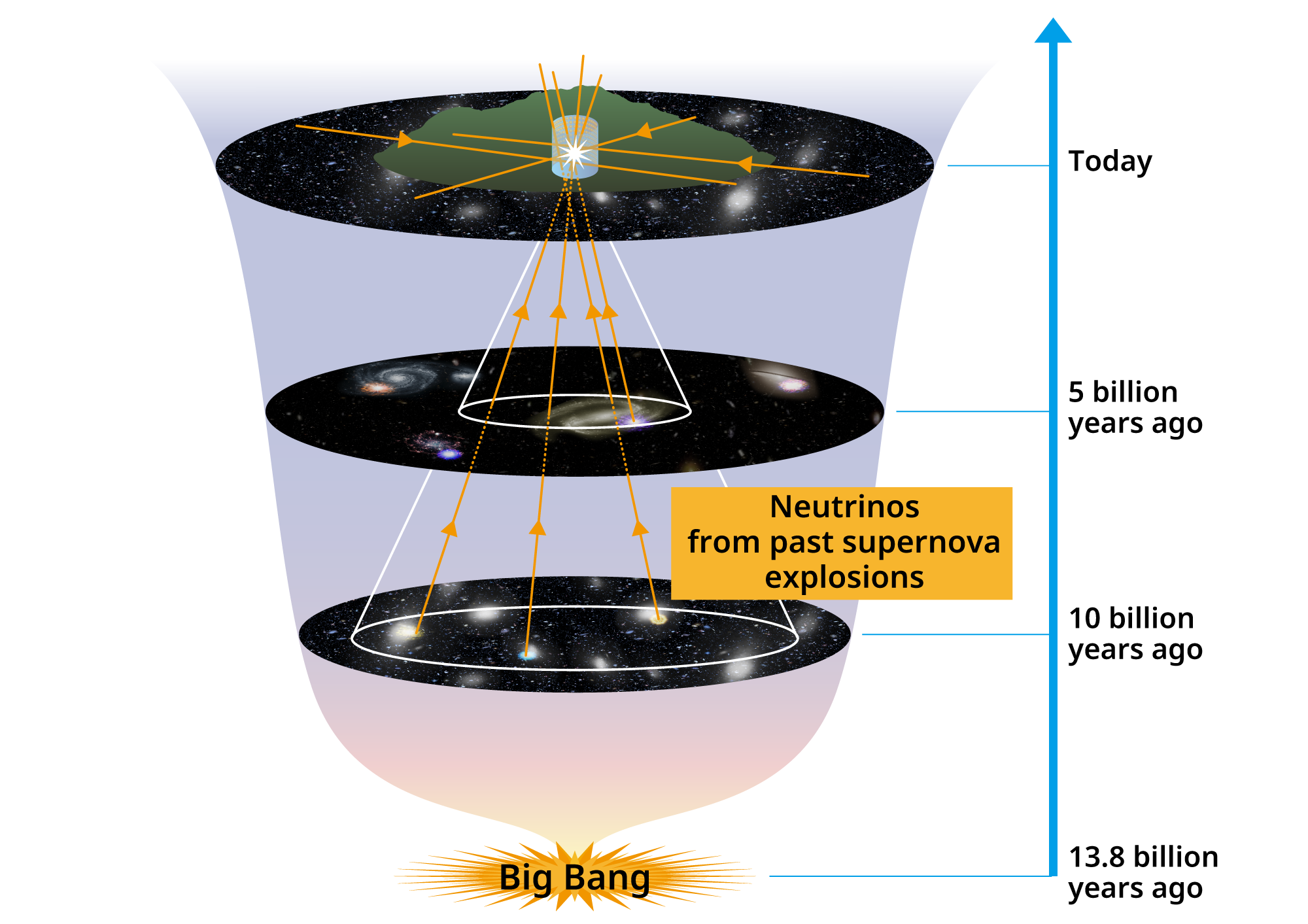 110_superkamiokande_fig1.png