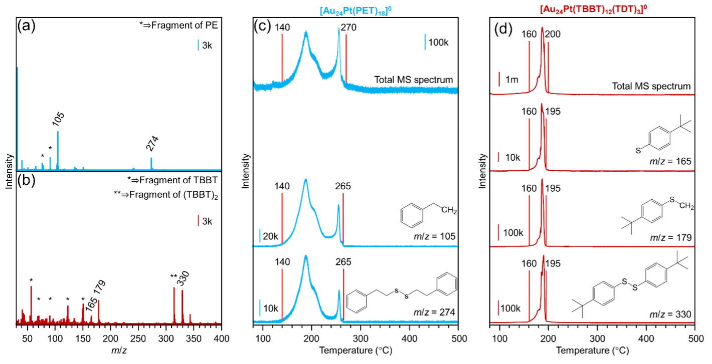 116_lingards_fig2.png