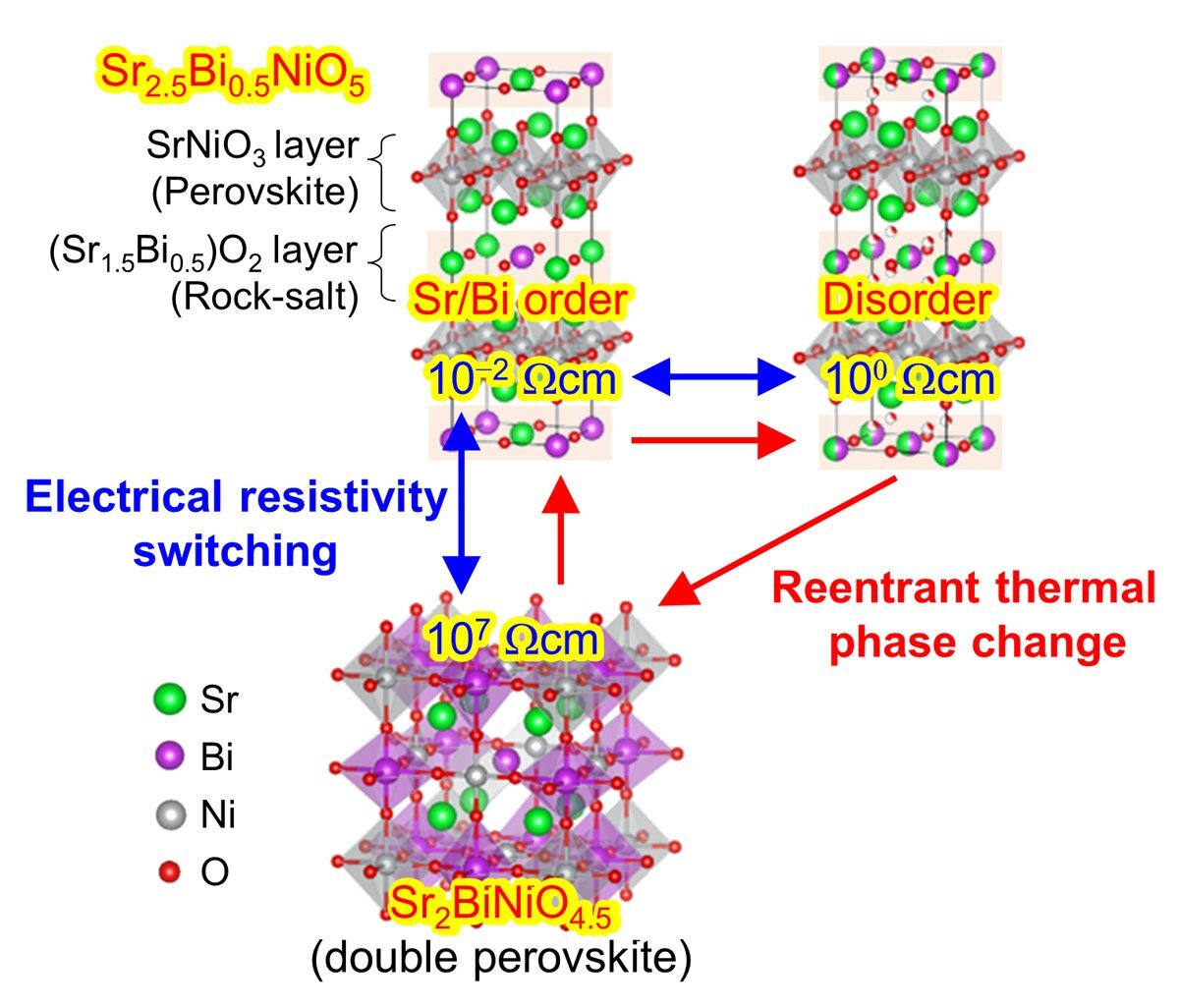 138_sustainable_multilevel_nonvolatile_phase_change_memory_fig1.jpg