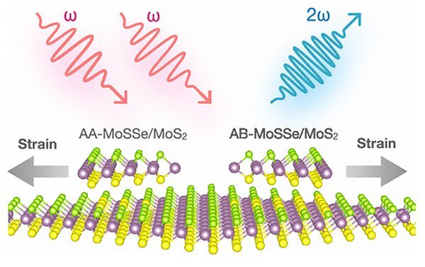 150_stacking_order_strain_boosts_second_harmonic_generation_fig1.jpg