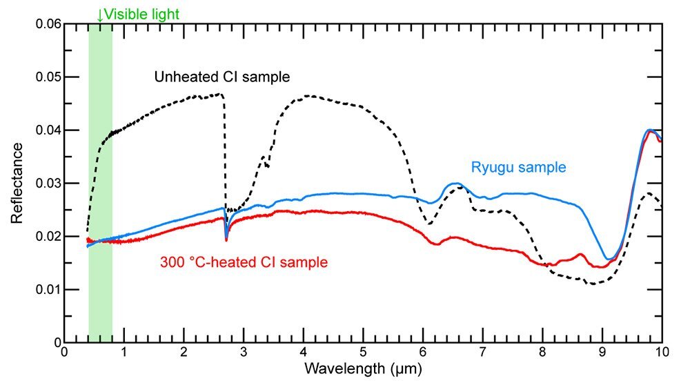 202_ryugu_samples_illuminate_terrestrial_weathering_effects_on_primitive_meteorites_fig2.jpg