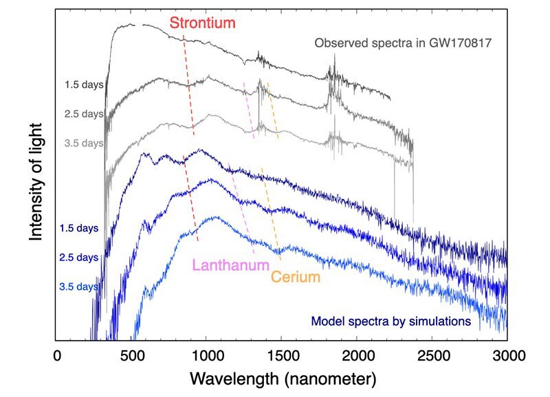 211_PR_rare_earth_elements_synthesis_confirmed_fig1.jpg