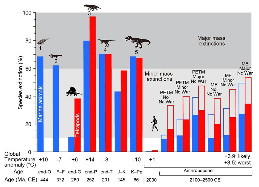 243_PR_limiting_extinction_requires_preventing_envionmental_degragation_fig1.jpg