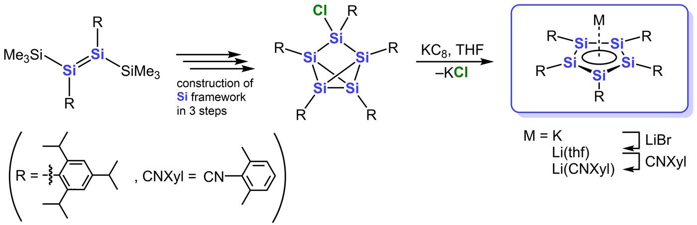 342_when_silicon_fills_the_role_of_carbon_silicon_cyclopentadienides_fig1.jpg