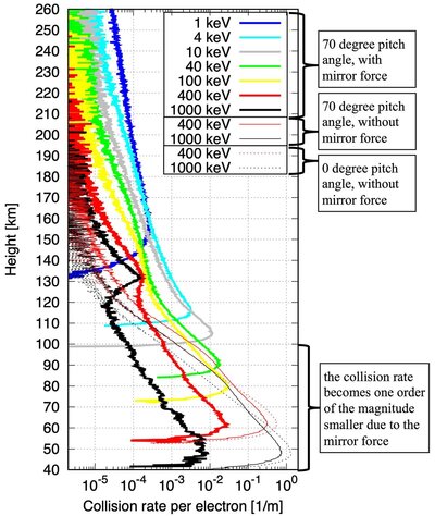 202307_geomagnetic_field_protects_earth_from_electron_showers_fig1.jpg