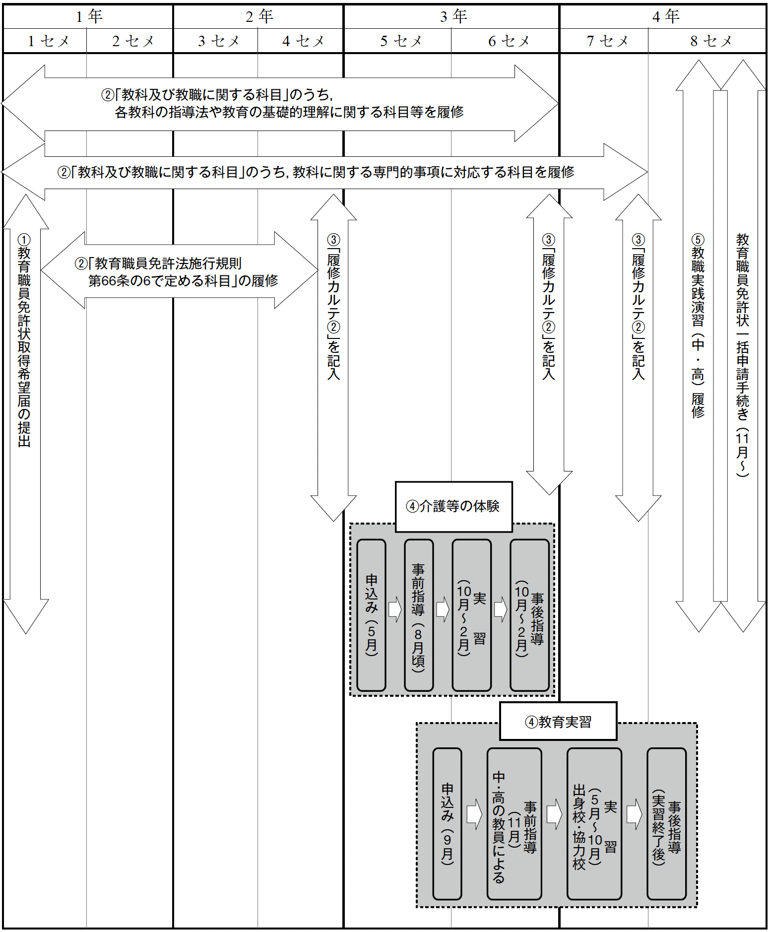 kyoshoku_20260630.png